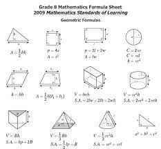 Geometry Formulas Cheat Sheet Google Search Geometry Formulas Math Formula Sheet Math Formulas