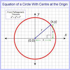 How To Calculate Arc Length Of A Circle Segment And Sector Area In 2021 Segmentation Physics And Mathematics Circle