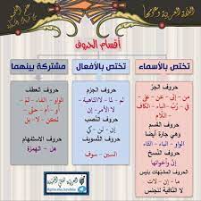 أقسام الحروف اللغة العربية نحو و صرف فى صور Facebook