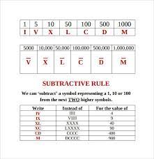 Sample Roman Numeral Chart 7 Documents In Word Excel Pdf Roman Numerals Chart Math Groups Roman Numerals