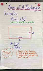 Area Of A Rectangle Anchor Chart Co Teaching Fifth Grade Writing Anchor Charts