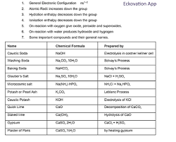 Important Formulas For Jee Mains Chemistry Engineering Chemistry Chemistry Study Guide Formula