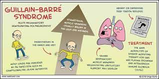 Autonomic symptoms are detected in about 50% of cases, but the function of sphincters usually does not suffer. Thank You To Rare Diseases South Africa Guillain Barre Syndrome South Africa ÙÙŠØ³Ø¨ÙˆÙƒ