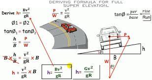 How To Derive Formula For Super Elevation Of Road Bending Engineering Society Surveying Engineering Civil Engineering Handbook Civil Engineering Construction