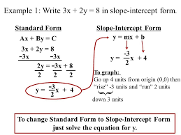 Y Intercept Form To Standard Form What I Wish Everyone Knew About Y Intercept Form To Standa Slope Intercept Form Standard Form Slope Intercept