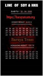 Kode Syair Hk Sabtu 25 April 2020 Permainan Angka Dewi Bulan Buku