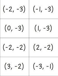 Moving Around The Room With The Coordinate Plane Activity Idea Math In The Middle Teaching Slope Teaching Algebra Slope Activity