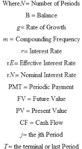 Financial Formulas Financial Equations And Economic Equations Financial Math Formulas Equations