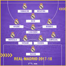 Real madrid has been one of spain's top clubs for almost a century and has been crowned the copa del rey champion for a total of 19 times in the following years juventus. Real Madrid Are Still The Team To Beat In Spain And In Europe Goal Com