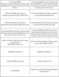 Learning By Teaching Simple And Compound Interest A Sorting Activity High School Math Lessons Middle School Math Teacher High School Mathematics