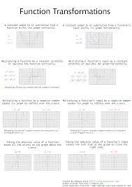 Mathematics Cheat Sheet In 2021 Graphing Mathematics Subtraction