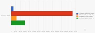 Round To At Most 2 Decimal Places Only If Necessary Stack Overflow