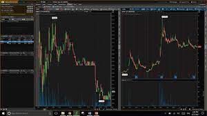 ideal thinkorswim setup for day trading