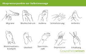 Akupressur Anwendung Gegen Beschwerden Akupressur Akupressurpunkte Selbstmassage