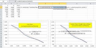 How To Convert An Exponential Trendline Equation To A Formula Mrexcel Message Board