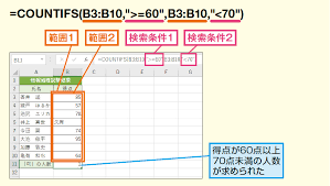 練習問題 条件指定してデータをカウントする 空白 空白以外 以外 重複チェック エクセル初心者 の部屋