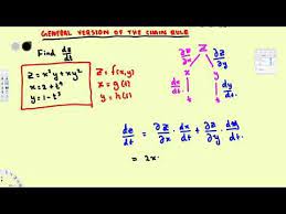 General Chain Rule Partial Derivatives Part 1 Vector Calculus Vector Calculus Partial Derivative Calculus