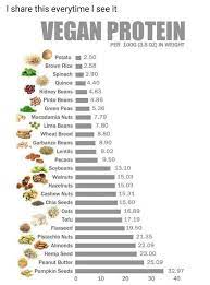 Pin On Healthy Living