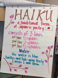 Haiku Anchor Chart Poetry Lessons Teaching Poetry Poetry For Kids