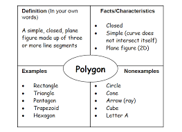 Polygon 4 Square Definition Math Methods Math Mental Math