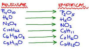 Unit 6 Molecular And Empirical Formula Sheet Chemistry Classroom Chemistry Study Guide Chemistry