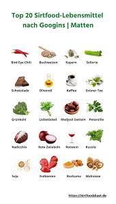 20 Top Sirtfood Lebensmittel In 2020 Lebensmittel Rote Zwiebeln Buchweizen