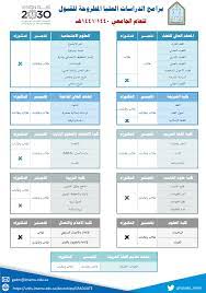 التقديم للقبول في برامج الدراسات العليا للعام الجامعي 1441هـ لمرحلتي الماجستير والدكتوراه