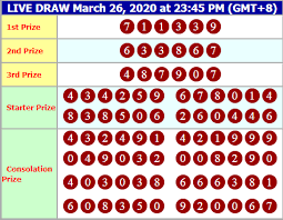Result Hongkong