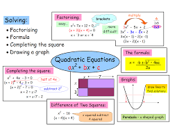 Quadratics Gif 1650 1275 Quadratics Teaching Algebra Gcse Math