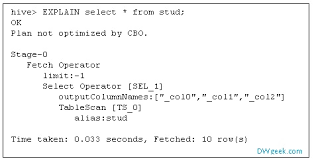 Apache Hive Explain Command And Example Dwgeek Com