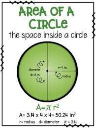 Area Circumference Of Circles Freebie Posters By The 5th Grade Renegade Teachers Pay Teachers Learning Mathematics Gcse Math Conversion Chart Math