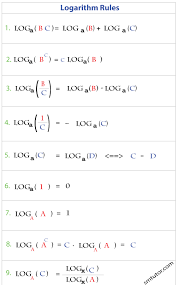 Logarithm Rules Math Formulas Logic Math Studying Math