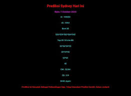 Prediksi Sydney Tanggal 7 October 2020 Sydney Weather