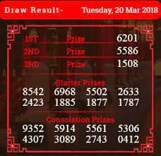 Result Togel Taiwan Malam Ini 6201 Sah This Or That Questions Periodic Table