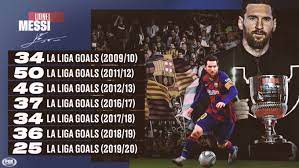 Foto Velichajshij Lionel Messi V La Lige Vyigral 7 J Trofej Pichichi