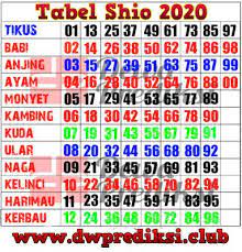 Tabel Shio Angka Togel 2020 Prediksi Mbah Sukro Bocoran Togel Hk Sydney Rumus Jitu Buku Gambar Dewi Bulan Matematika Kelas 8