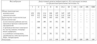 Elektromagnitnye Polya I Izlucheniya Bezopasnost Zhiznedeyatelnosti