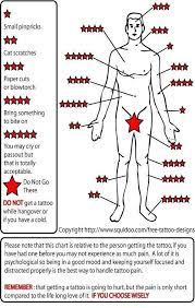 Each tattoo artist will have to determine their sizes and how they price them. 72 How Much Does A Small Tattoo Cost In Canada