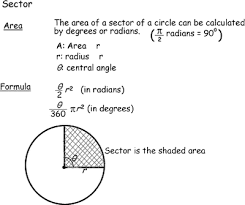 Calculating Surface Area And Volume Formulas For Geometric Shapes Circle Formula 7th Grade Math Worksheets Math Tutorials