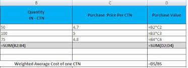 How To Calculate Weighted Average Cost Of Inventory Using Microsoft Office Excel Microsoft Office Excel Weighted Average