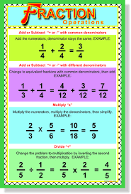 Fraction Operations New Classroom Educational Math Poster Math Classroom Posters Studying Math Math Poster