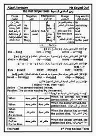 الازمنة فى اللغة الانجليزية صور Pdf Learn English تعلم اللغة الانجليزية English Language Teaching English Language Learning English Language Course
