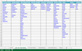 Excel Functions Cheat Sheet Free Download Microsoft Excel Microsoft Excel Formulas Excel Formula