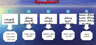 وسائل وتقنيات التعليم موضوع
