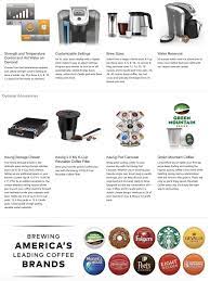 Keurig K575 Single Serve Coffee Maker Review Brownscoffee Com