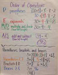 Order Of Operations Anchor Chart Grade 5 Do An Iteration Of This Chart Today I Really Like How It Disti Order Of Operations Anchor Charts Math Anchor Charts