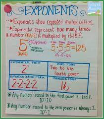 Teaching Exponents Teaching With A Mountain View Teaching Exponents Math Anchor Charts Sixth Grade Math