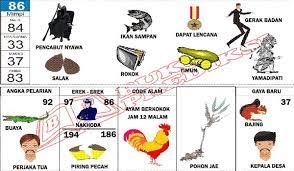 Tafsir Mimpi Tafsir Mimpi Buku Nakhoda