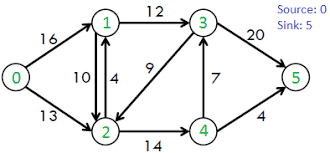 ford fulkerson algorithm for maximum