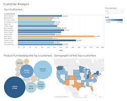 A Step By Step Guide To Learn Advanced Tableau For Data Science And Business Intelligence Professionals Data Science Business Intelligence Data Visualization